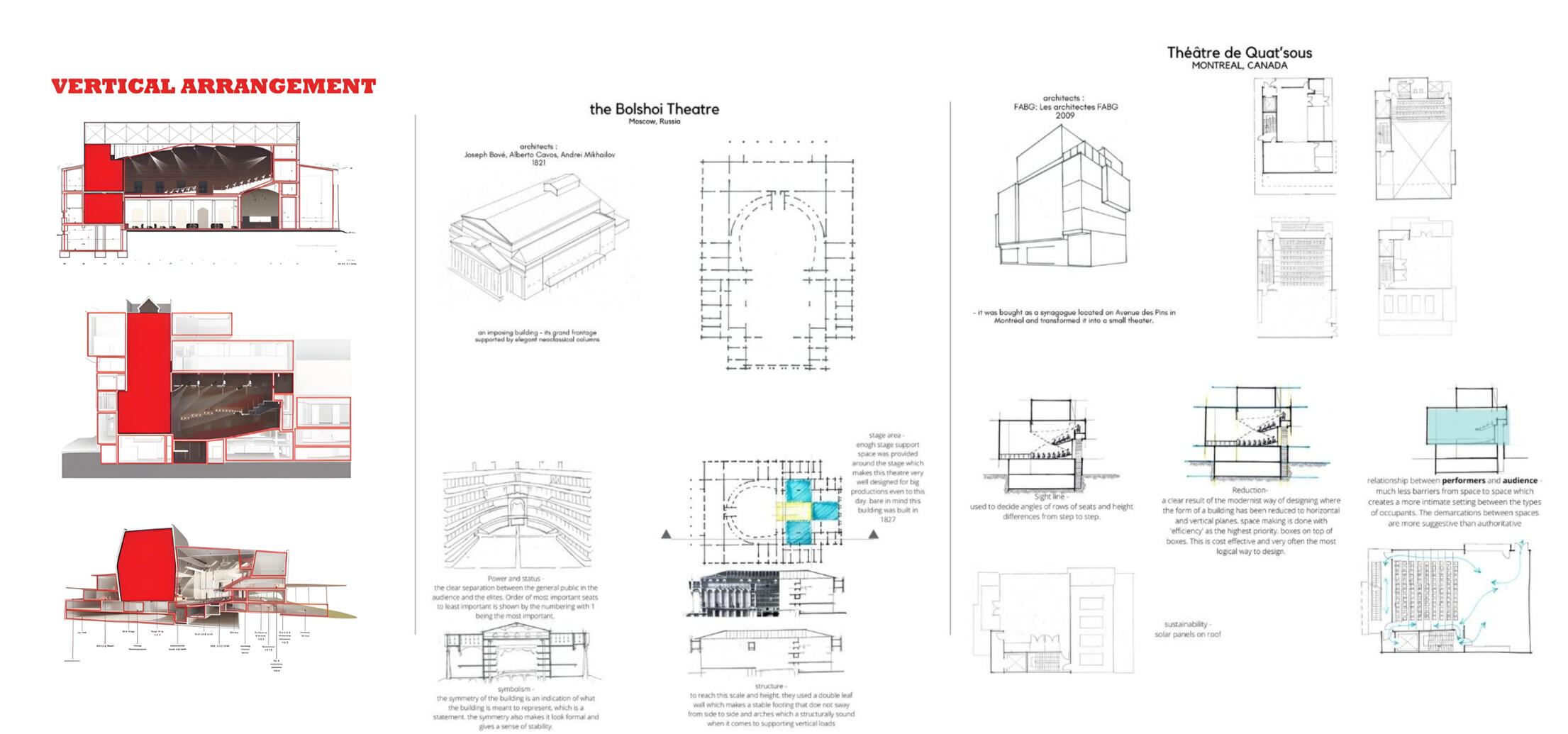 precedents to understand the building typology
